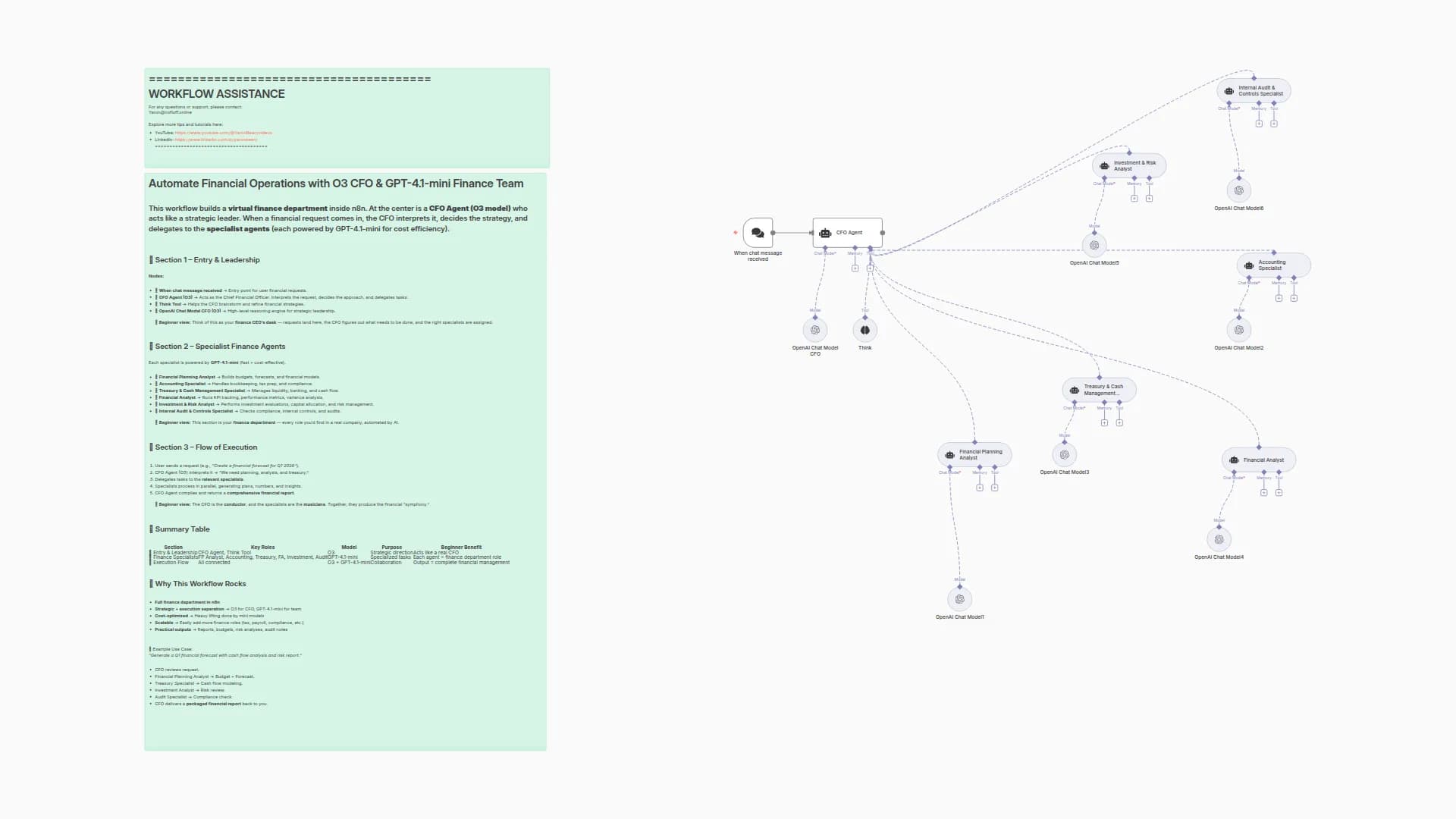 Automate Financial Operations with O3 CFO & GPT-4.1-mini Finance Team
