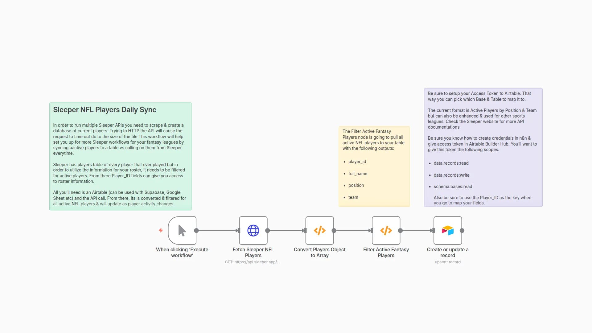 Daily Sync of NFL Players from Sleeper API to Airtable for Fantasy Football