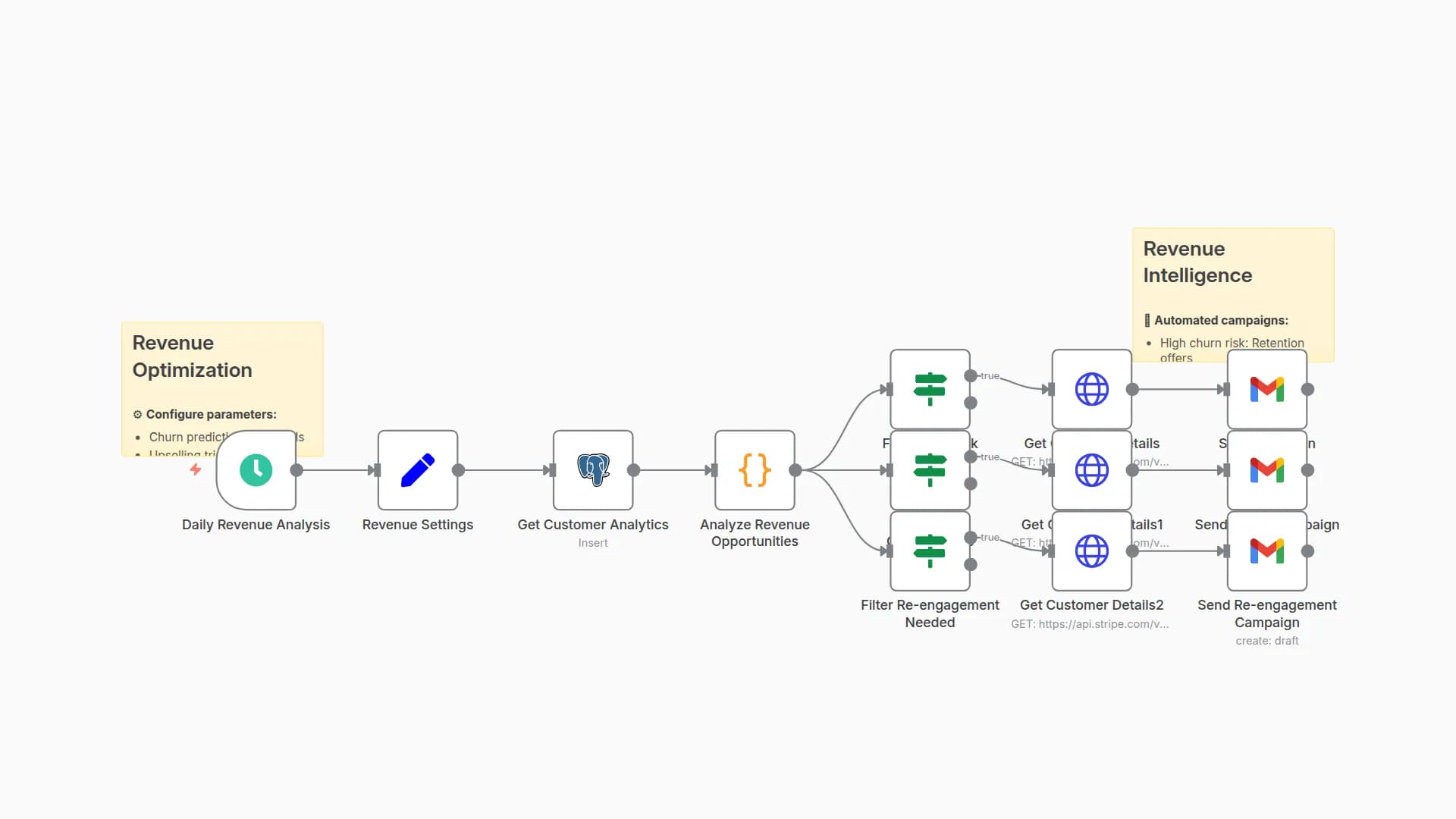 Subscription Revenue Optimizer with Stripe, Postgres & Gmail - Predictive Retention