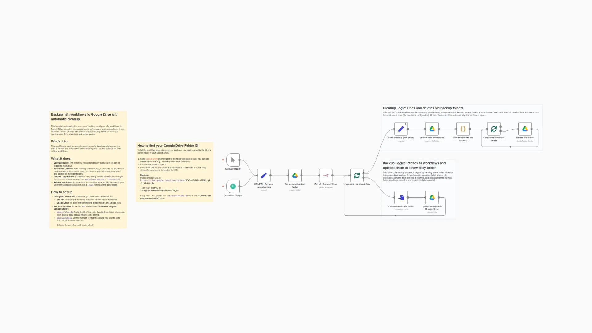 Automated Workflow Backup to Google Drive with Smart Cleanup
