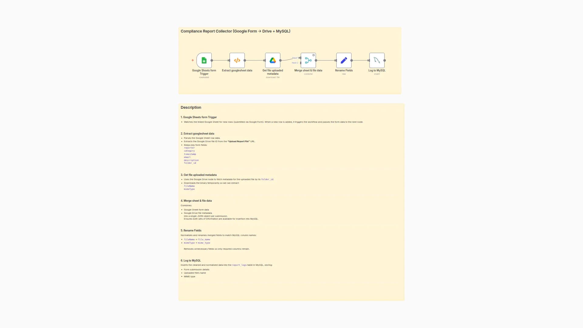 Compliance Report Collector With Google Form → Drive + MySQL