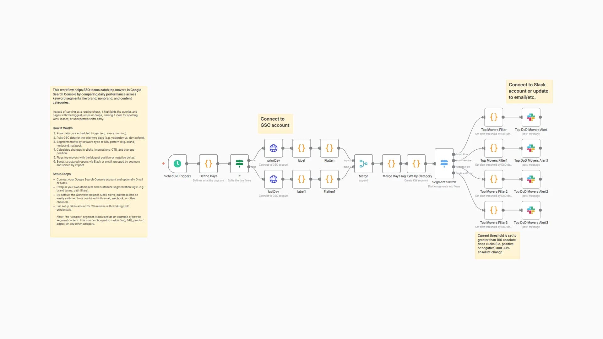 Daily Google Search Console SEO Pulse: Catch Top Movers Across Keyword Segments