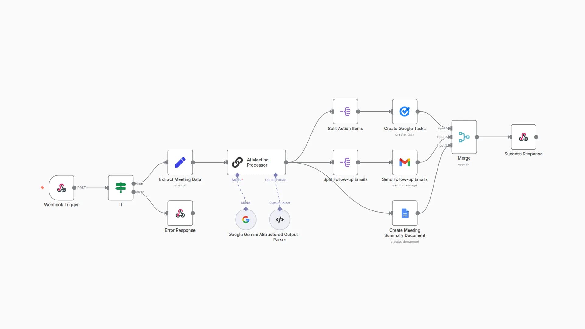 Transform Meeting Notes into Action Items with Gemini & Google Workspace