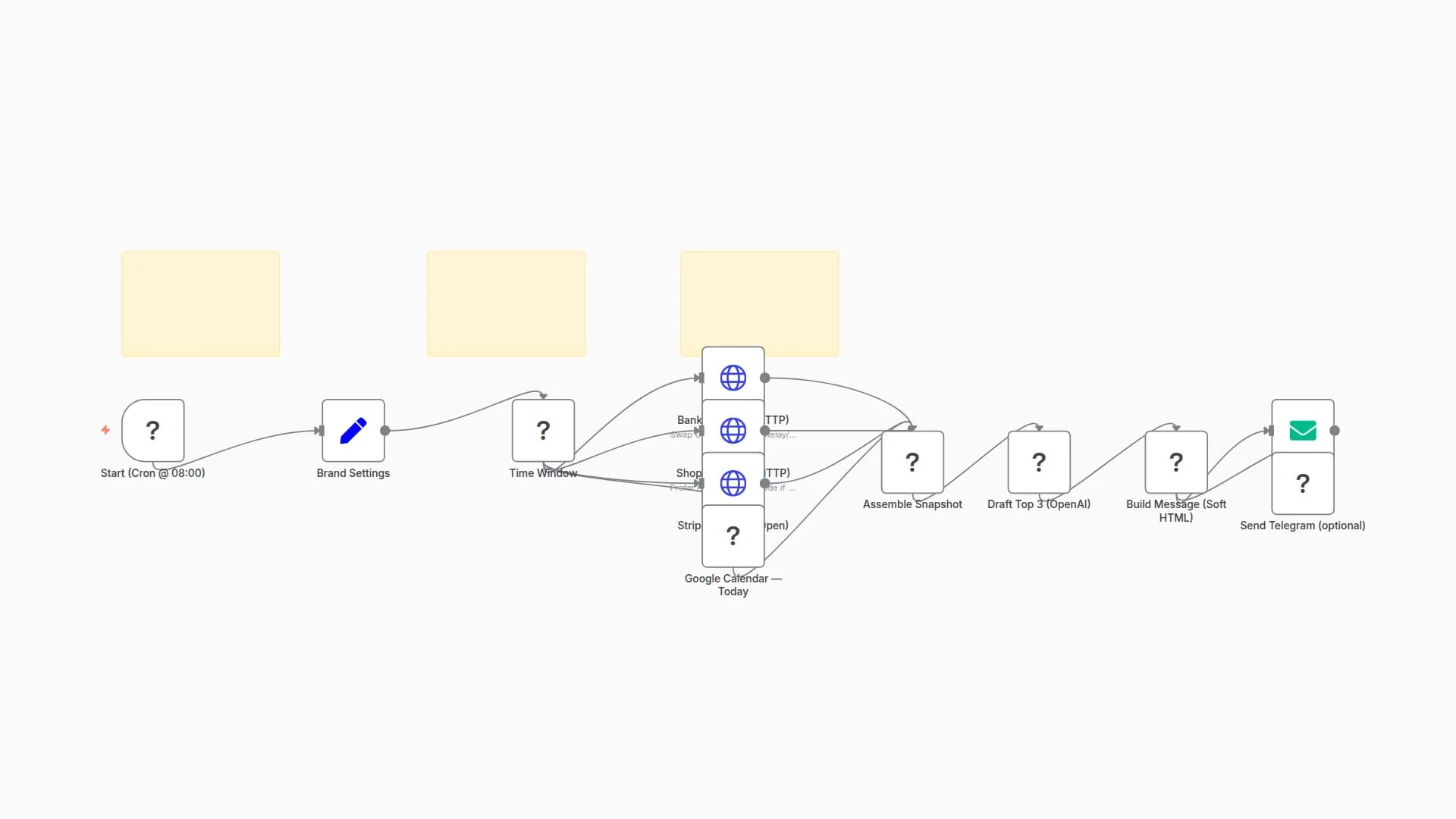 🌸 CFO Sunrise — Soft-Tech Morning Brief for Household CEOs (n8n Template)