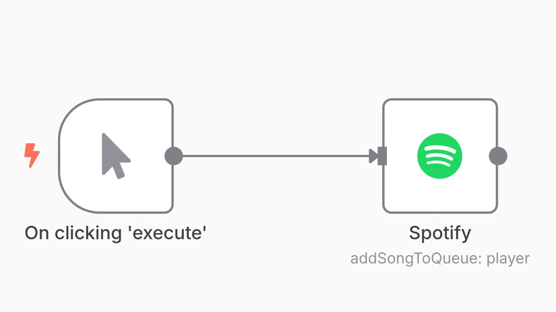Add a song to your Spotify queue