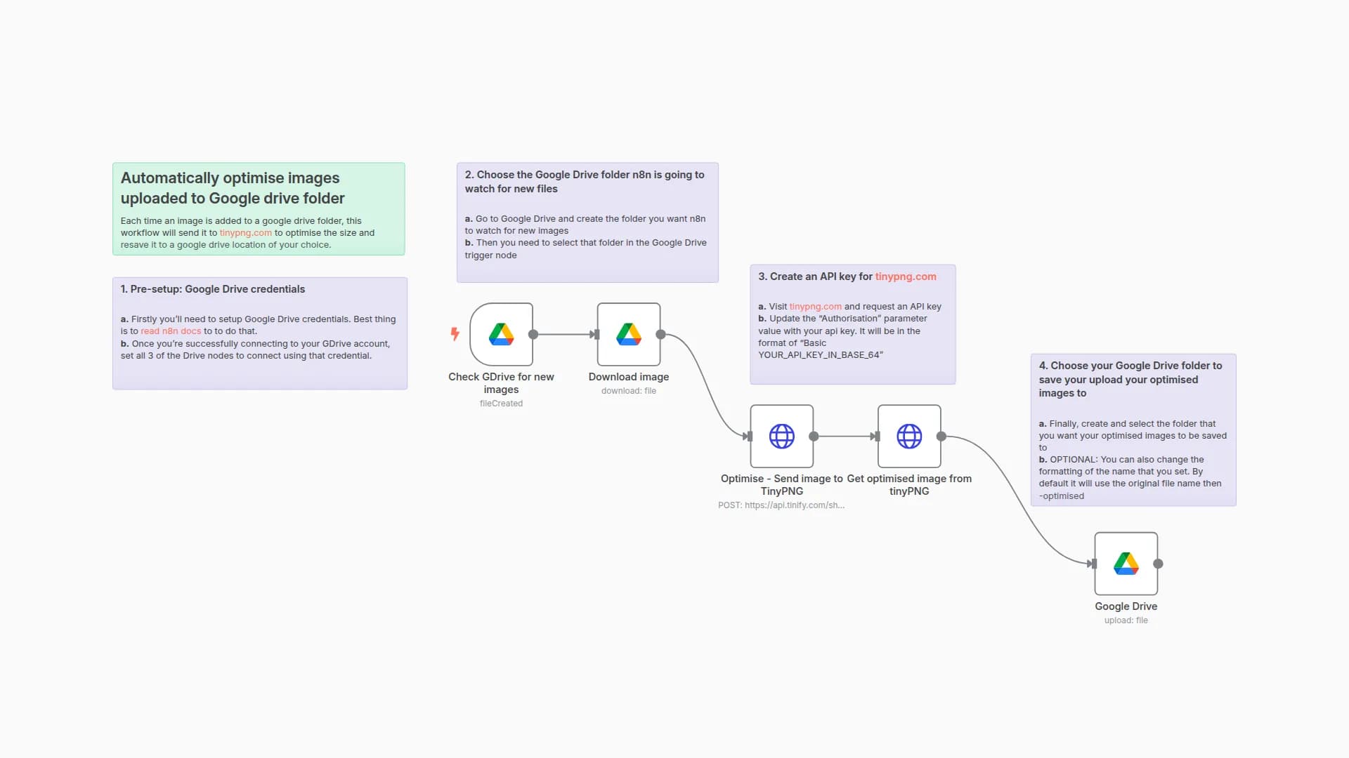 Automatically optimise images added to a Google drive folder