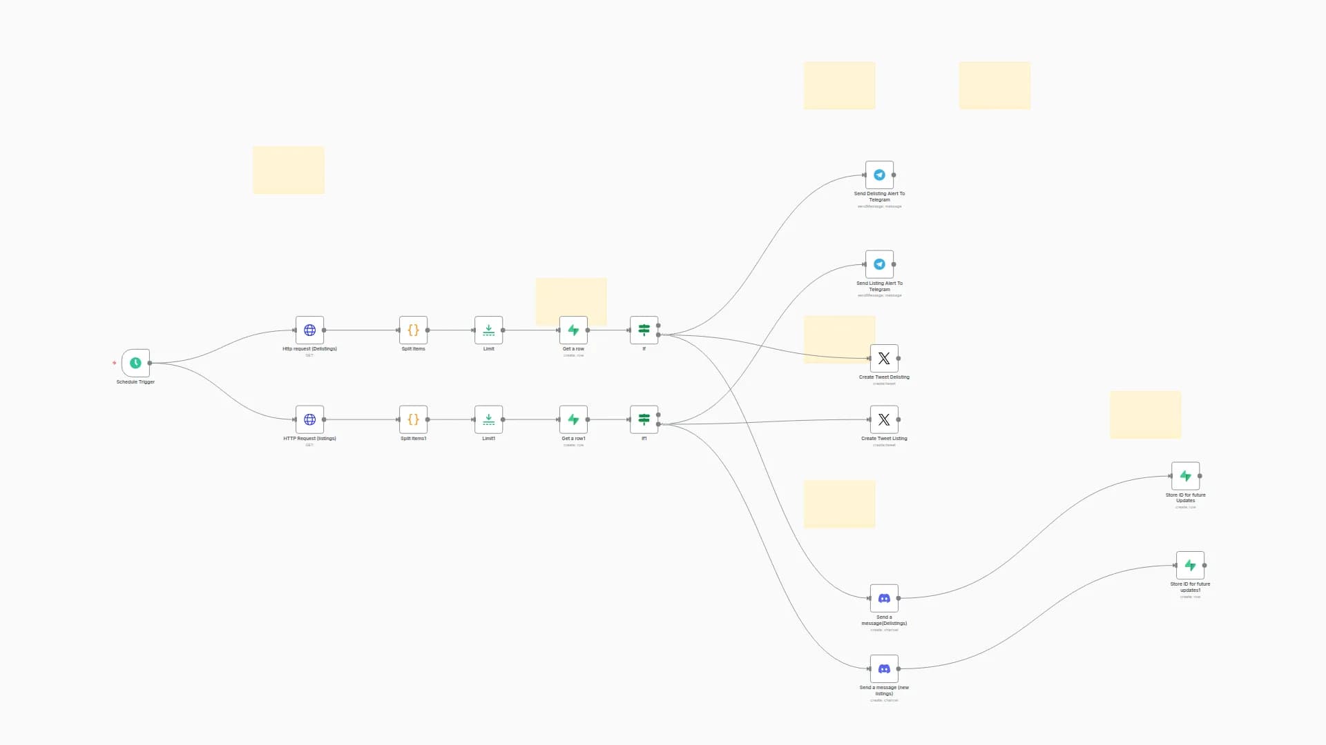 Crypto Exchange Listing & Delisting Alerts to Telegram, X, and Discord