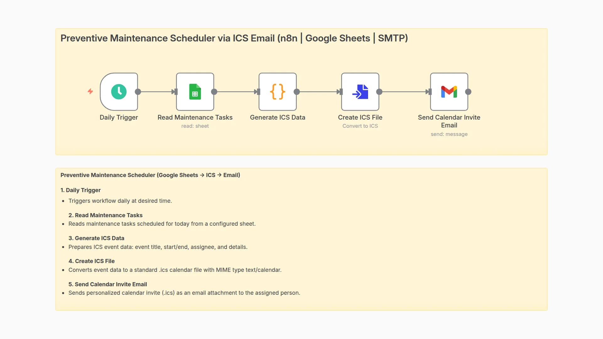 Send Preventive Maintenance Schedules with Google Sheets and Gmail ICS Invites