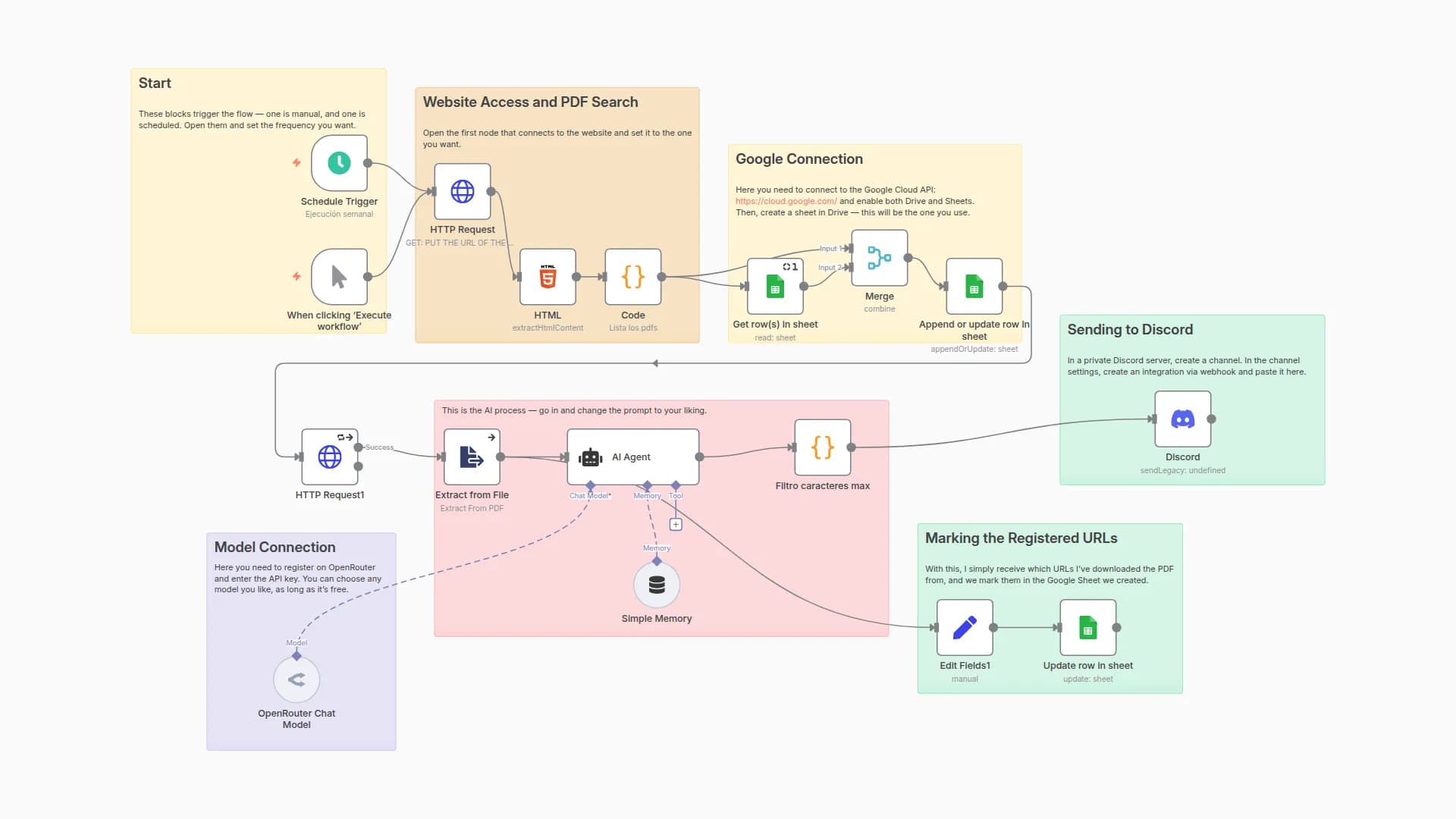 Llama AI Model for Google Sheets Tracking