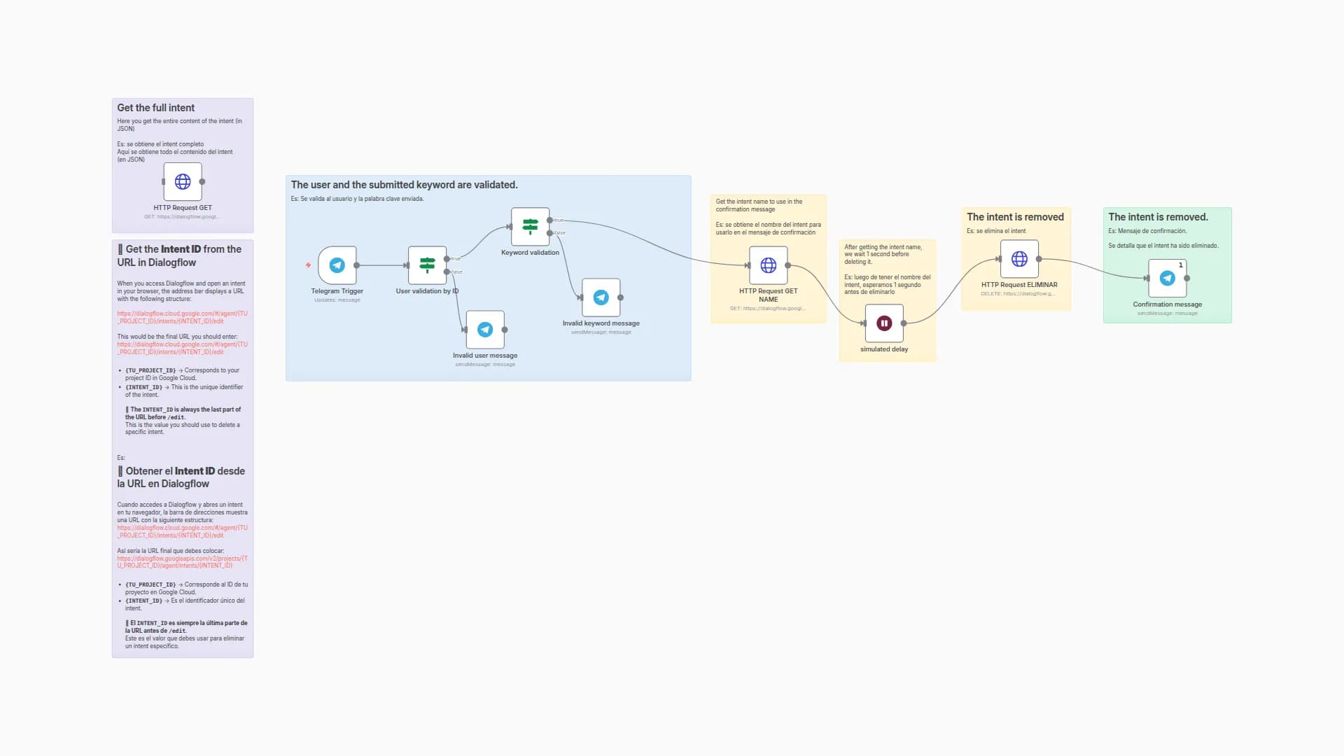 Delete Dialogflow Intents via Telegram Commands