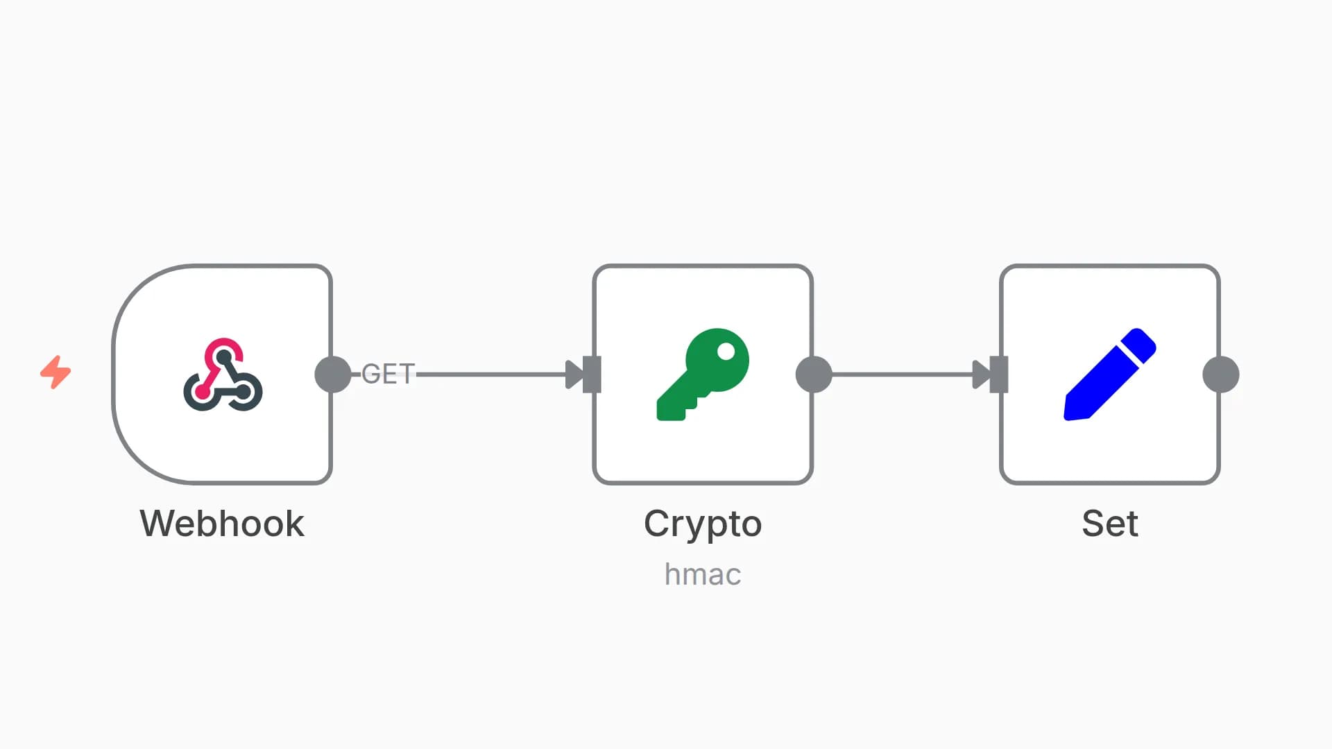 Handle verification for Twitter webhook