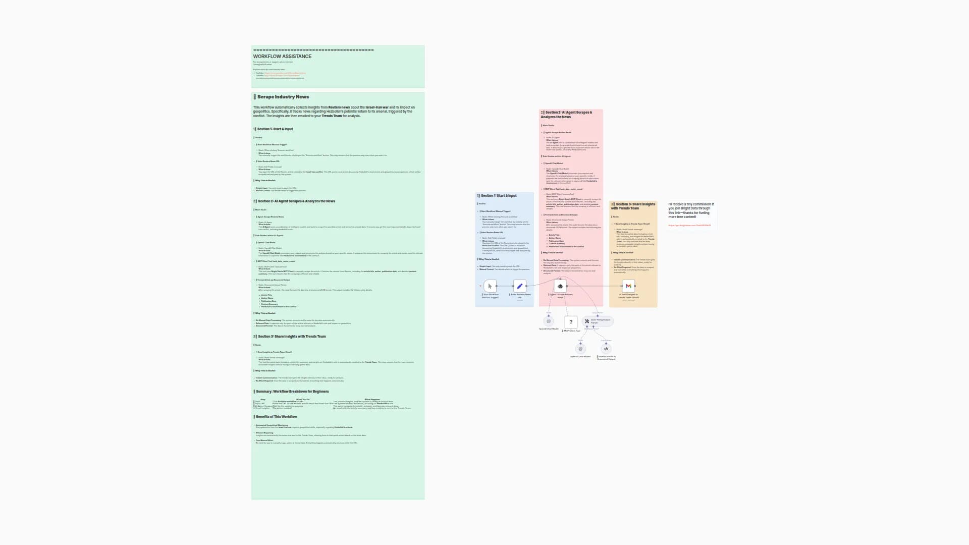 Scrape & Summarize Industry News with Bright Data & OpenAI