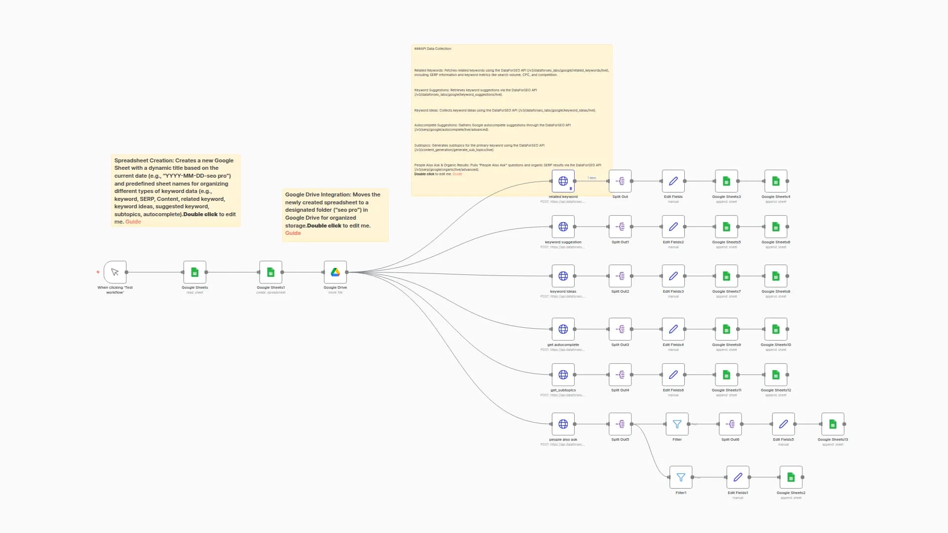 Comprehensive SEO Keyword Research & Analysis with DataForSEO and Google Sheets