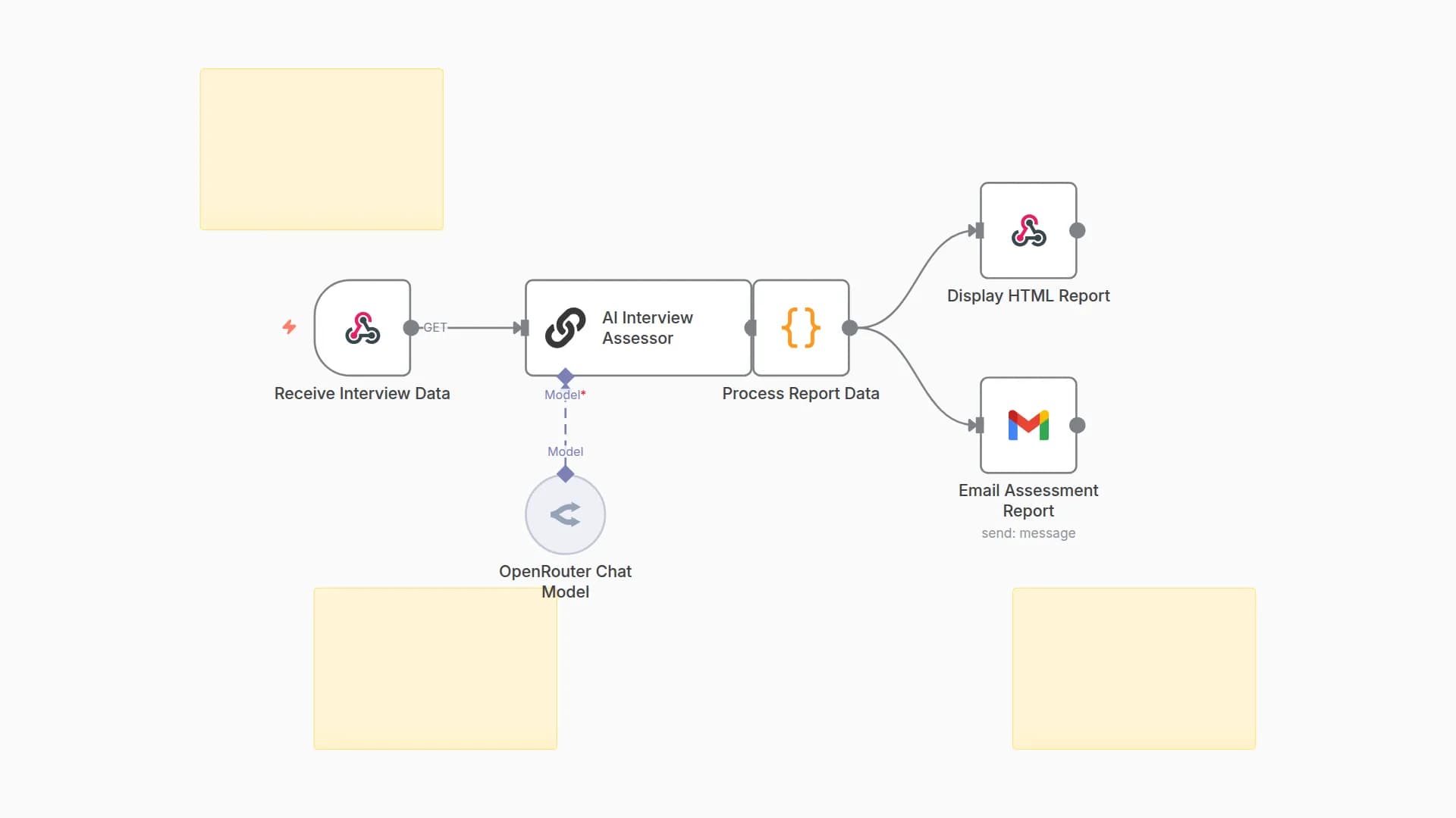 AI-Powered Mock Job Interview with Voice, Assessment & Gmail Reporting