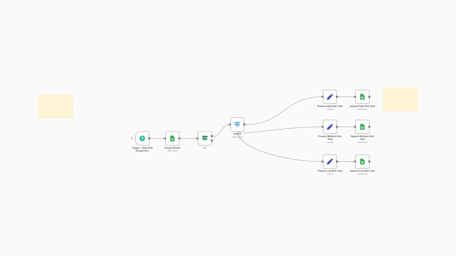 Automate Risk Treatment Tasks with Google Sheets for GRC Compliance