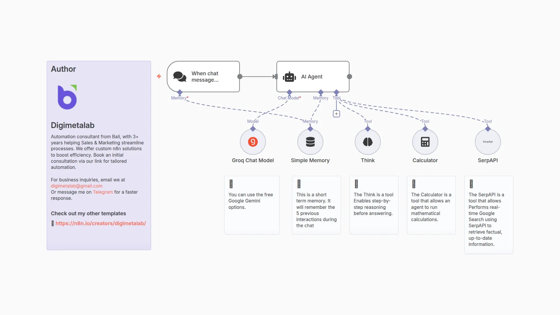 Build a Smart Personal Assistant with GROQ, LLaMA & Search Tools