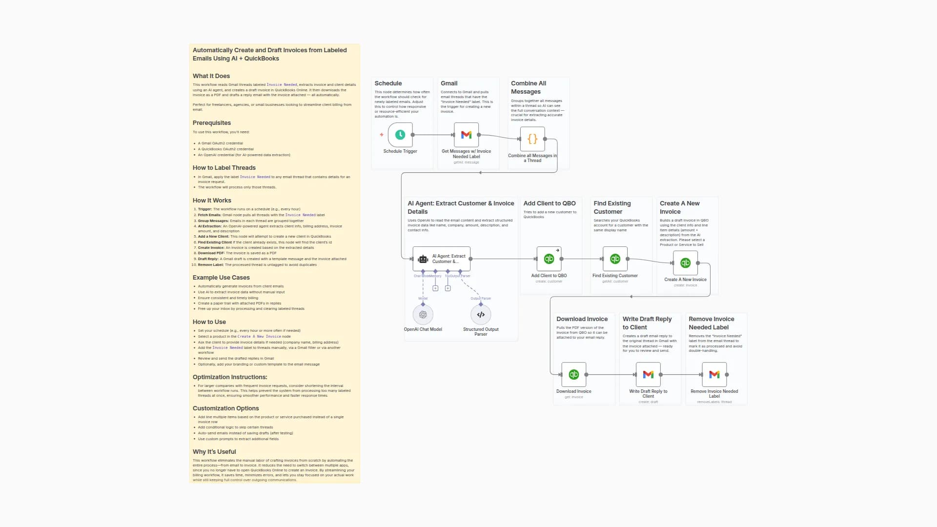 Automatically Create Invoices from Gmail Labels with GPT-4O + QuickBooks