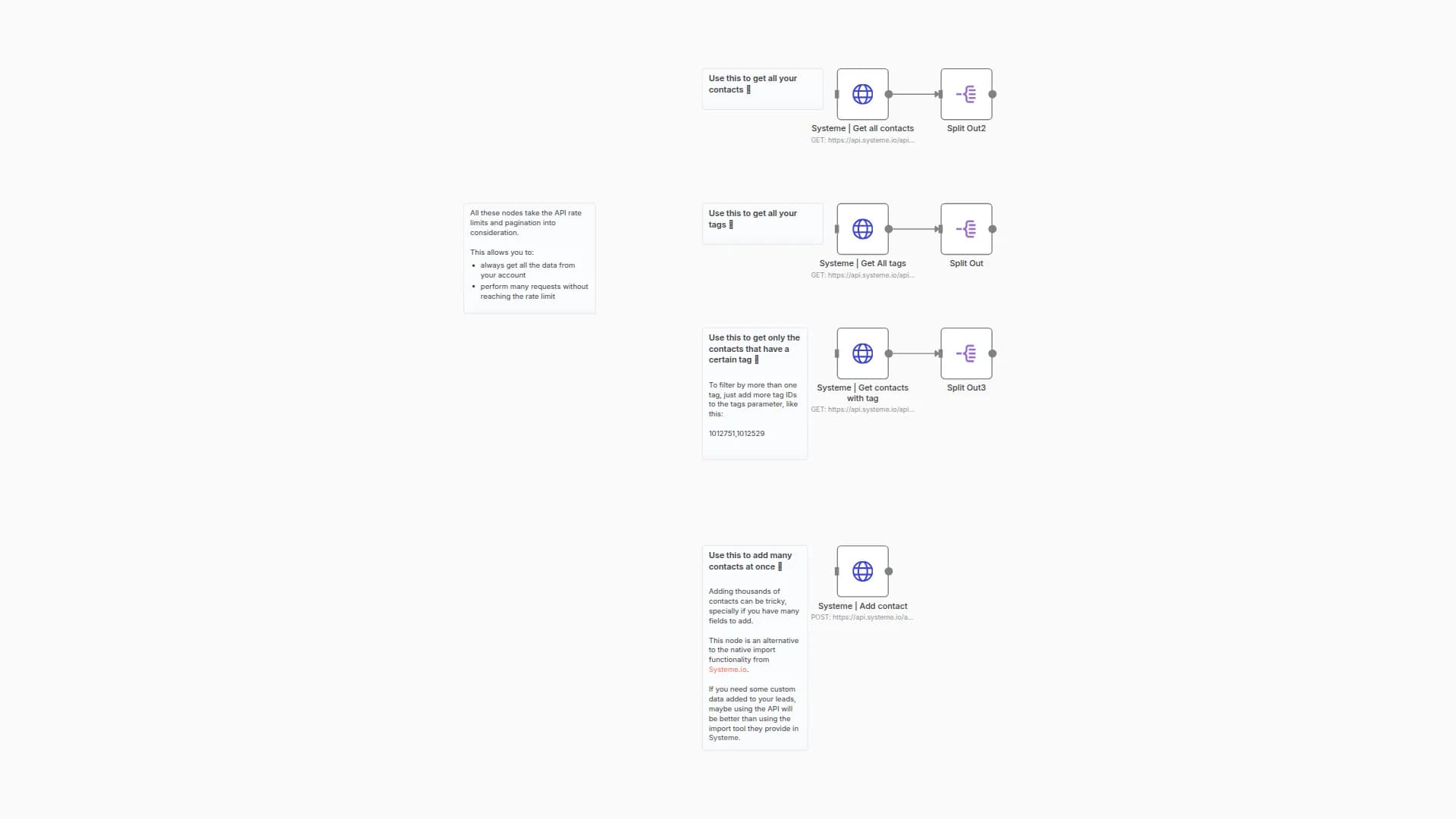 Preconfigured nodes for Systeme.io API requests