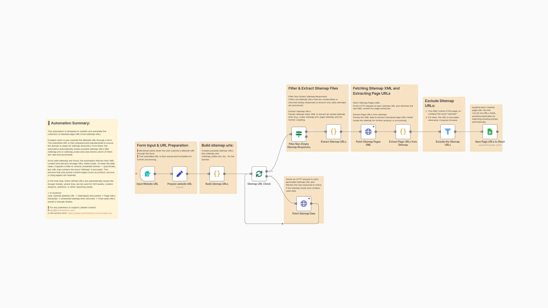 Sitemap Page Extractor: Discover, Clean, and Save Website URLs to Google Sheets