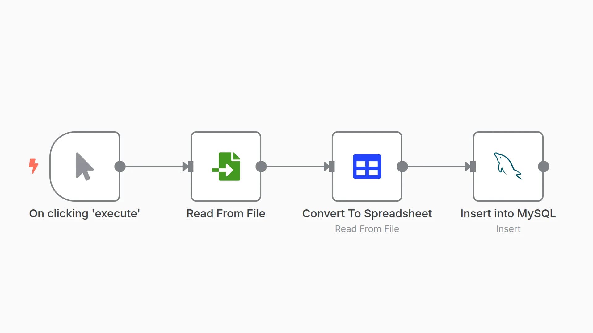 Import CSV into MySQL