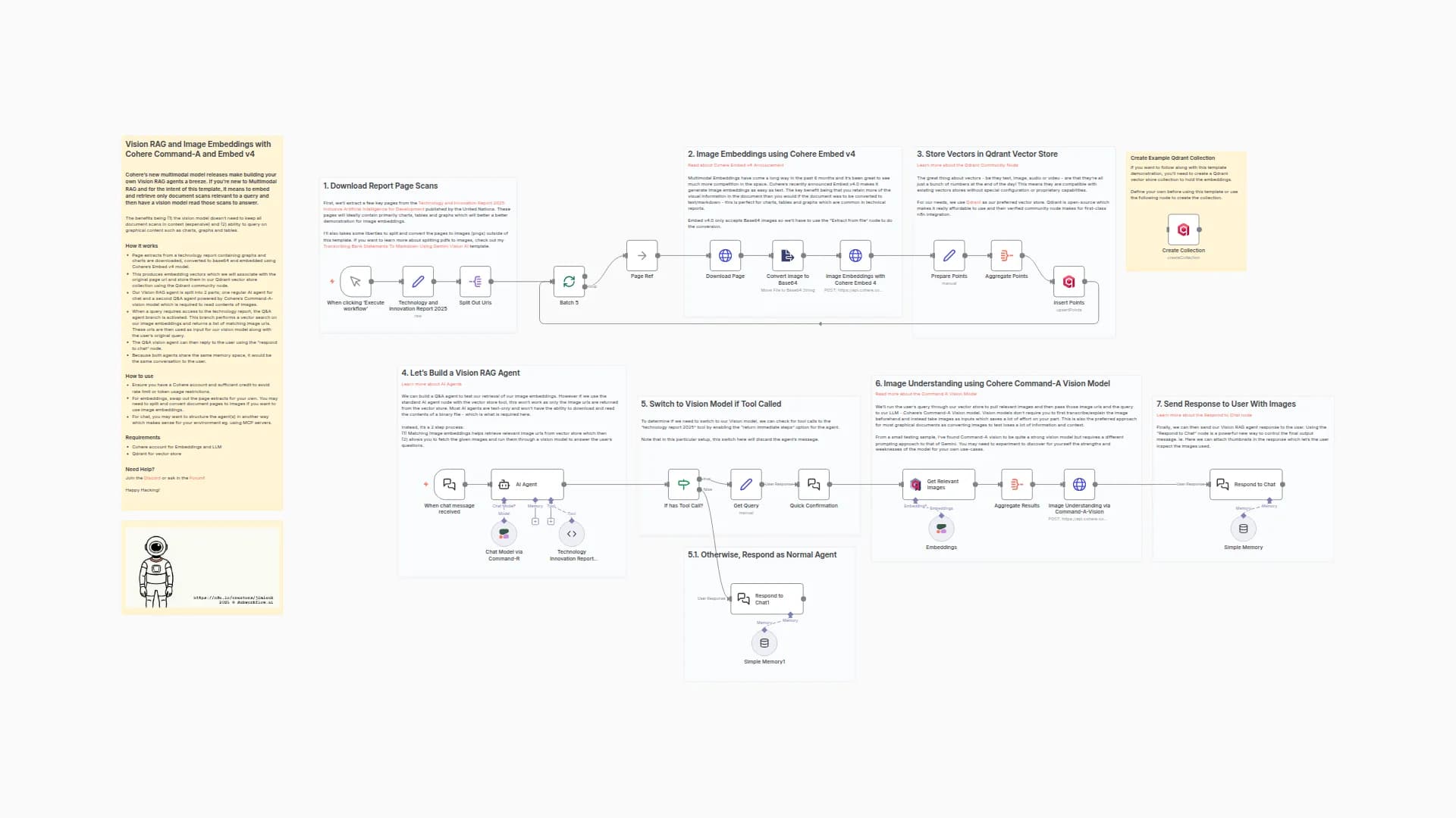 Vision RAG and Image Embeddings using Cohere Command-A and Embed v4