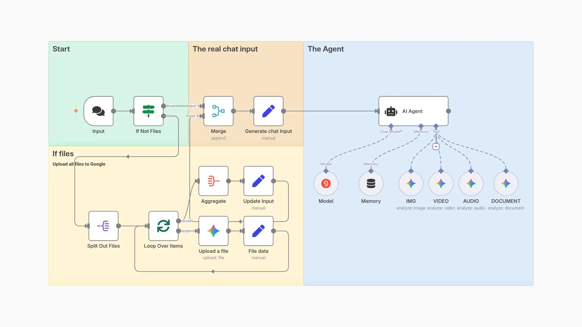 Analyze Images, Videos, Documents & Audio with Gemini Tools and Qwen LLM Agent