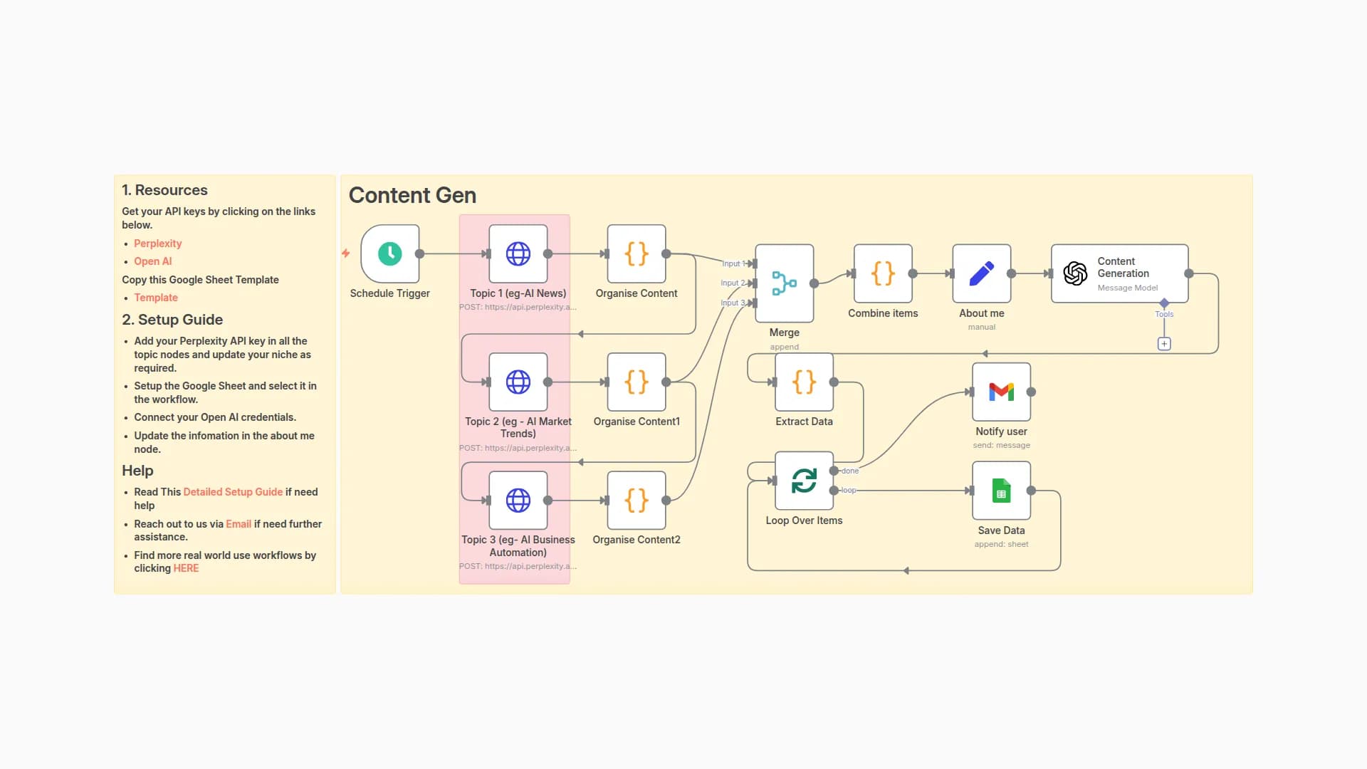 Create AI News Video Content Ideas for Social Media with Perplexity & OpenAI