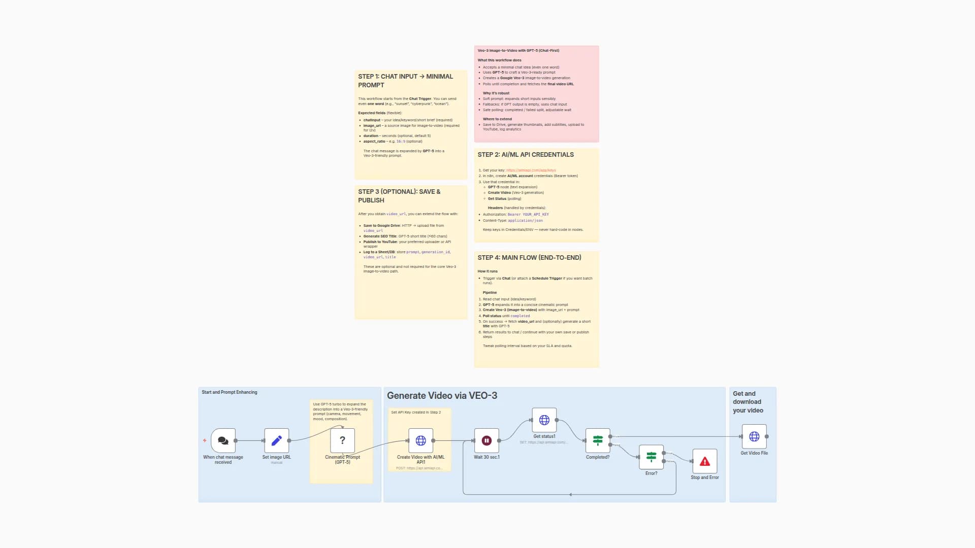 Generate Videos from Text Prompts using GPT-5 and Google Veo-3