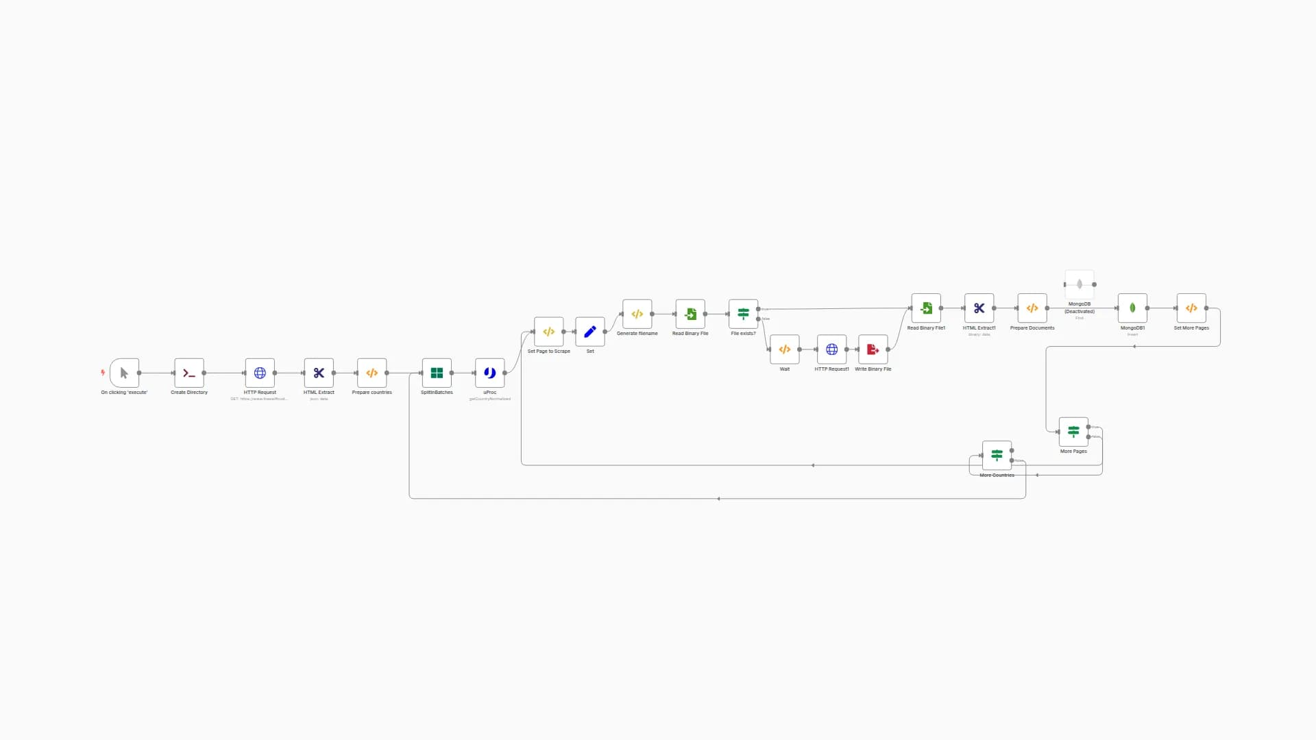 Scrape and store data from multiple website pages