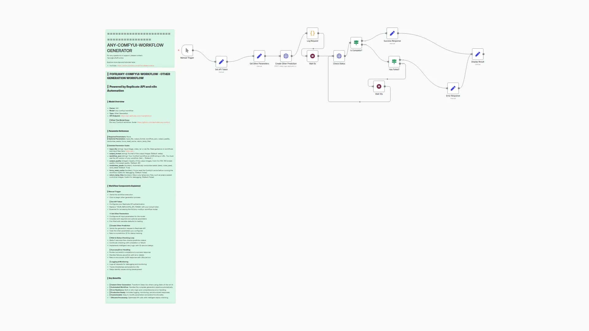 Run ComfyUI Image Generation Workflows through Replicate API