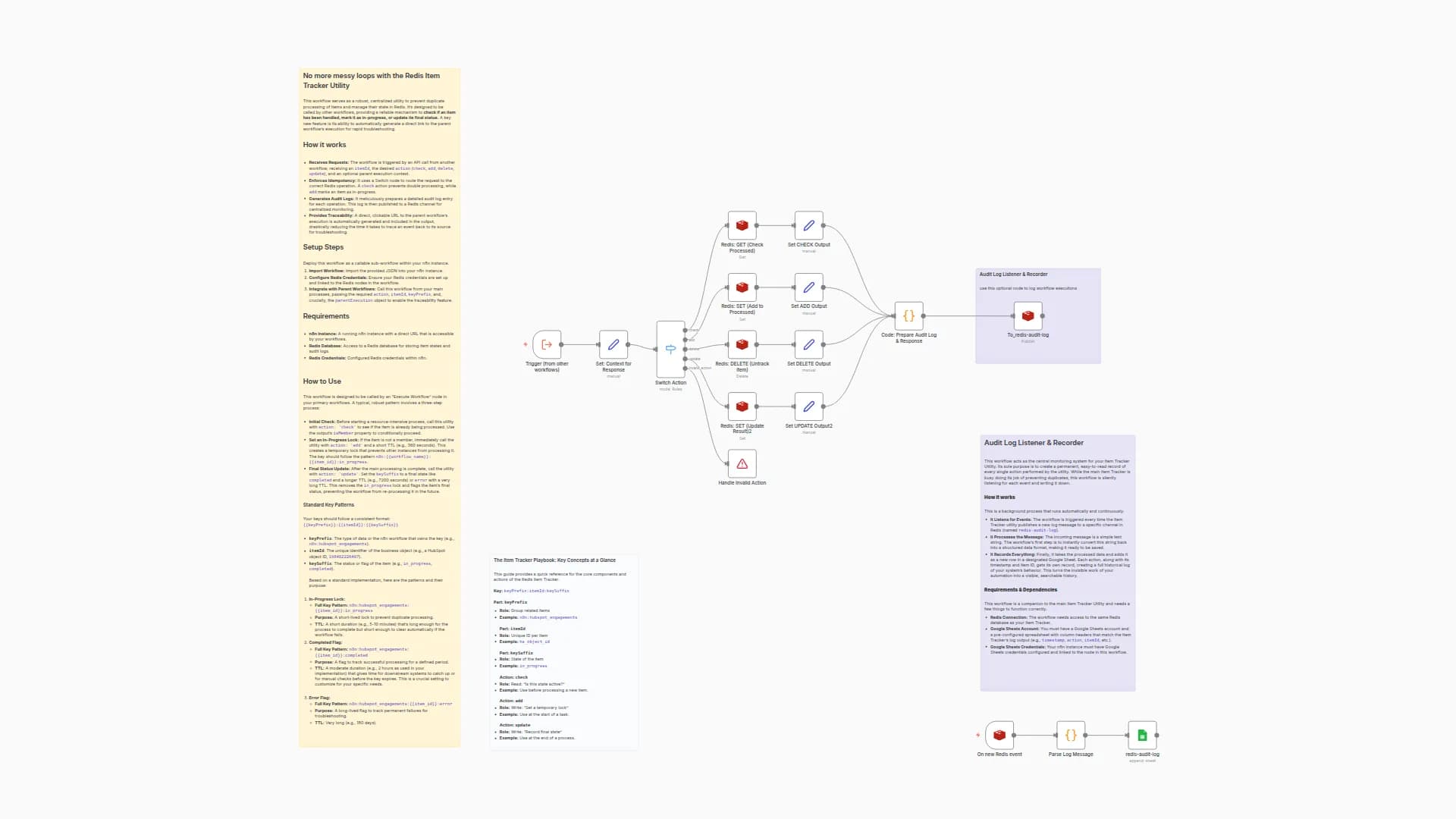 Prevent Duplicate Processing with Redis Item State Tracking