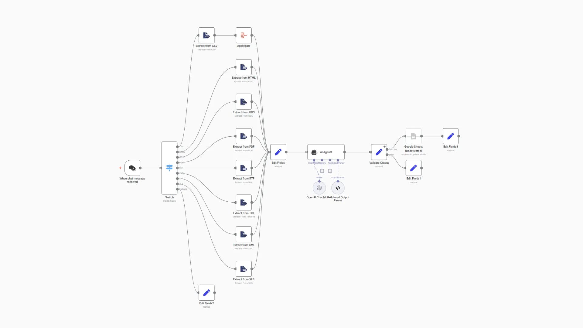 Extract Structured Candidate Data from Resumes with GPT AI