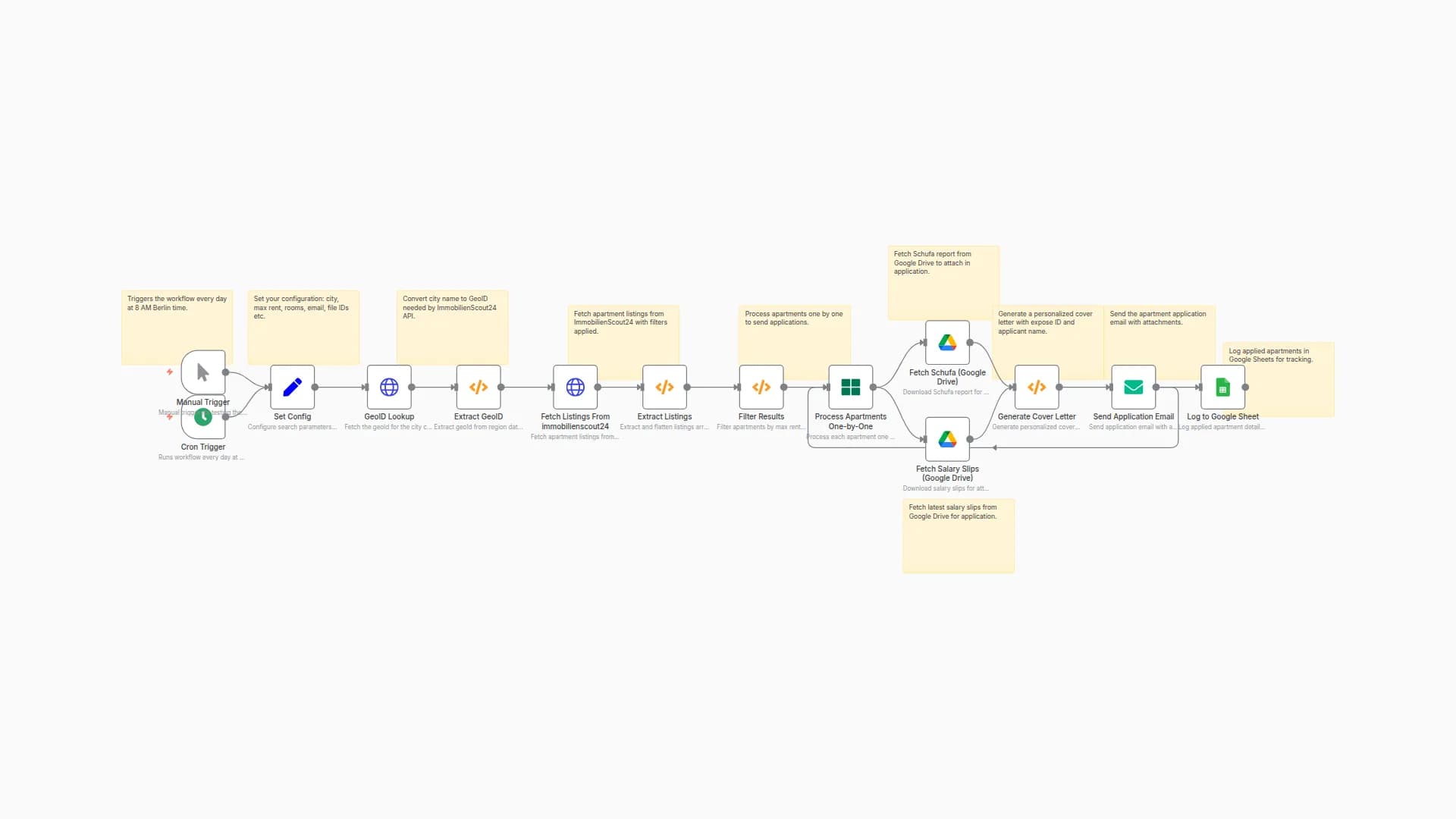 Auto Germany Apartment Search & Apply with Immobilienscout24 & Google Services
