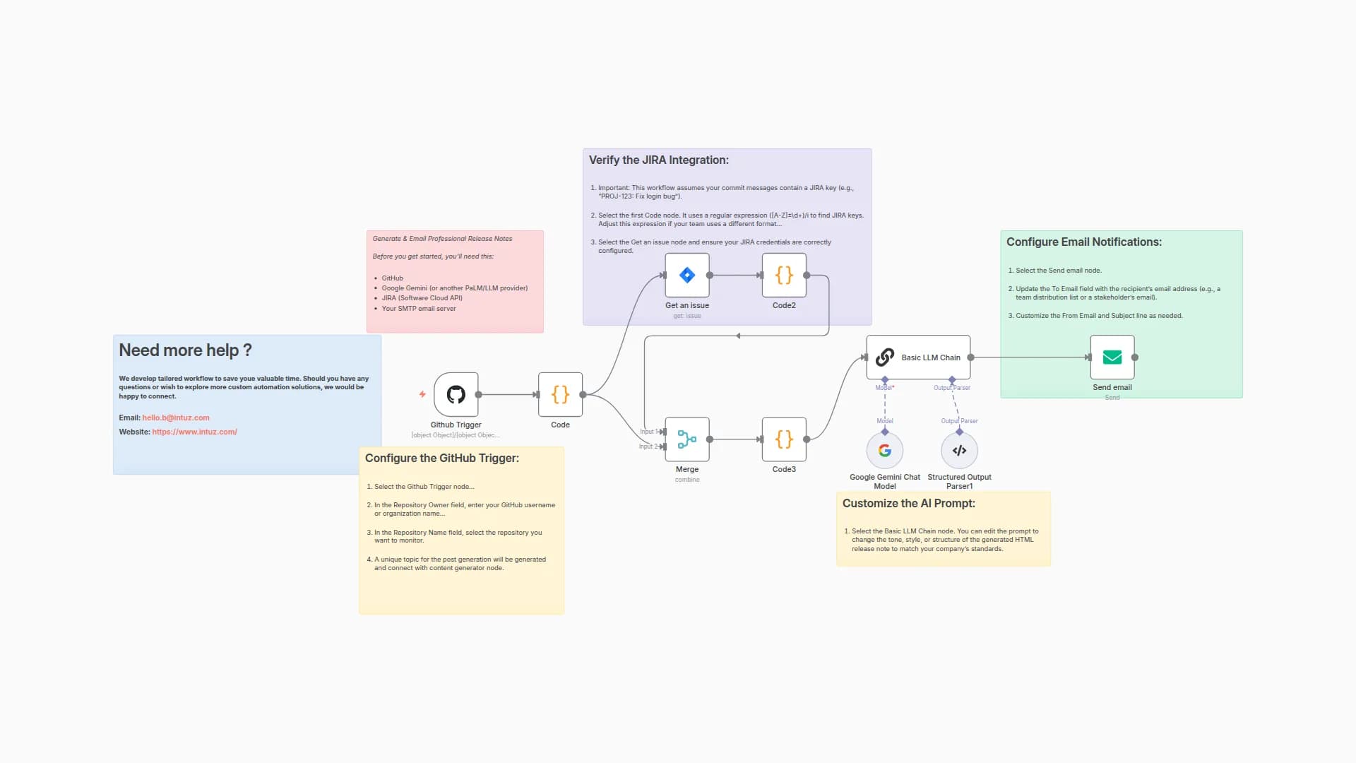 Automate GitHub, JIRA Release Notes with Google Gemini & Notification Over Email