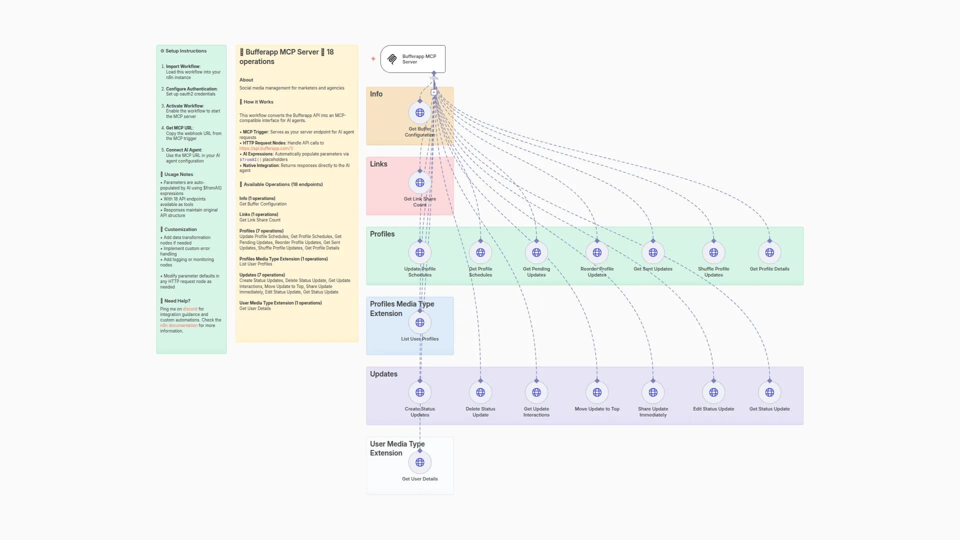 Connect Buffer Social Media Management API to AI Agents via MCP Protocol