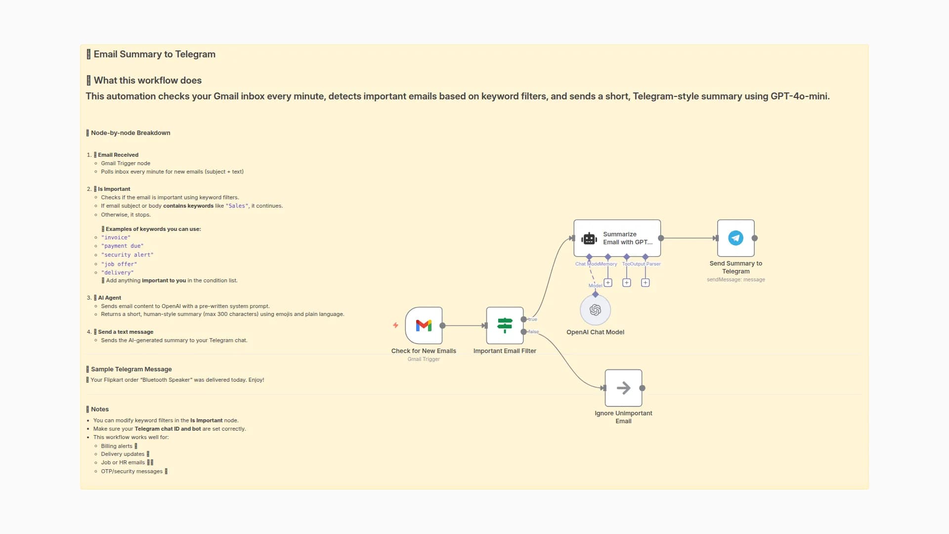 Monitor Gmail and Send AI Summaries to Telegram using GPT-4o-mini and Keywords