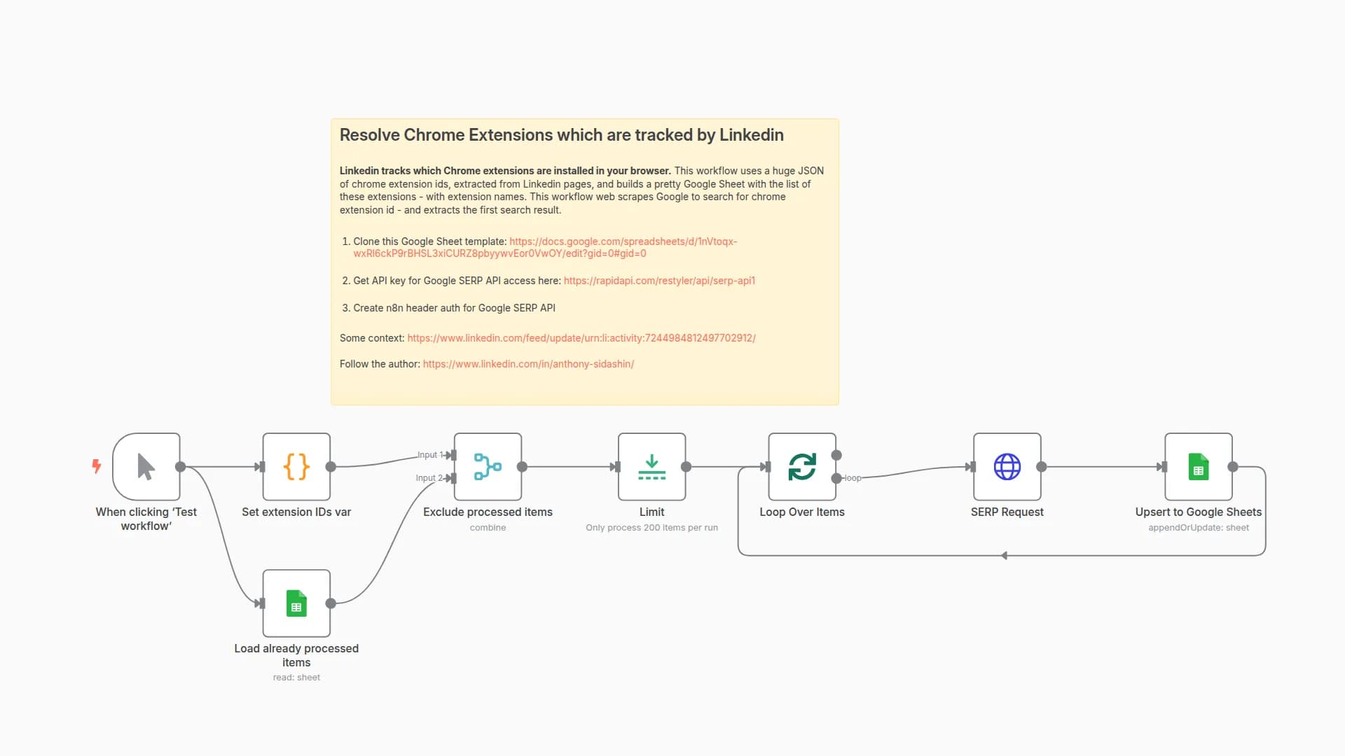 Find out which Chrome extensions are tracked by Linkedin