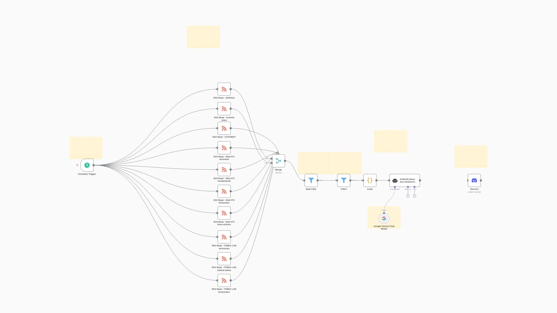 Real-time Forex Sentiment Analysis & Alerts with Gemini AI to Discord