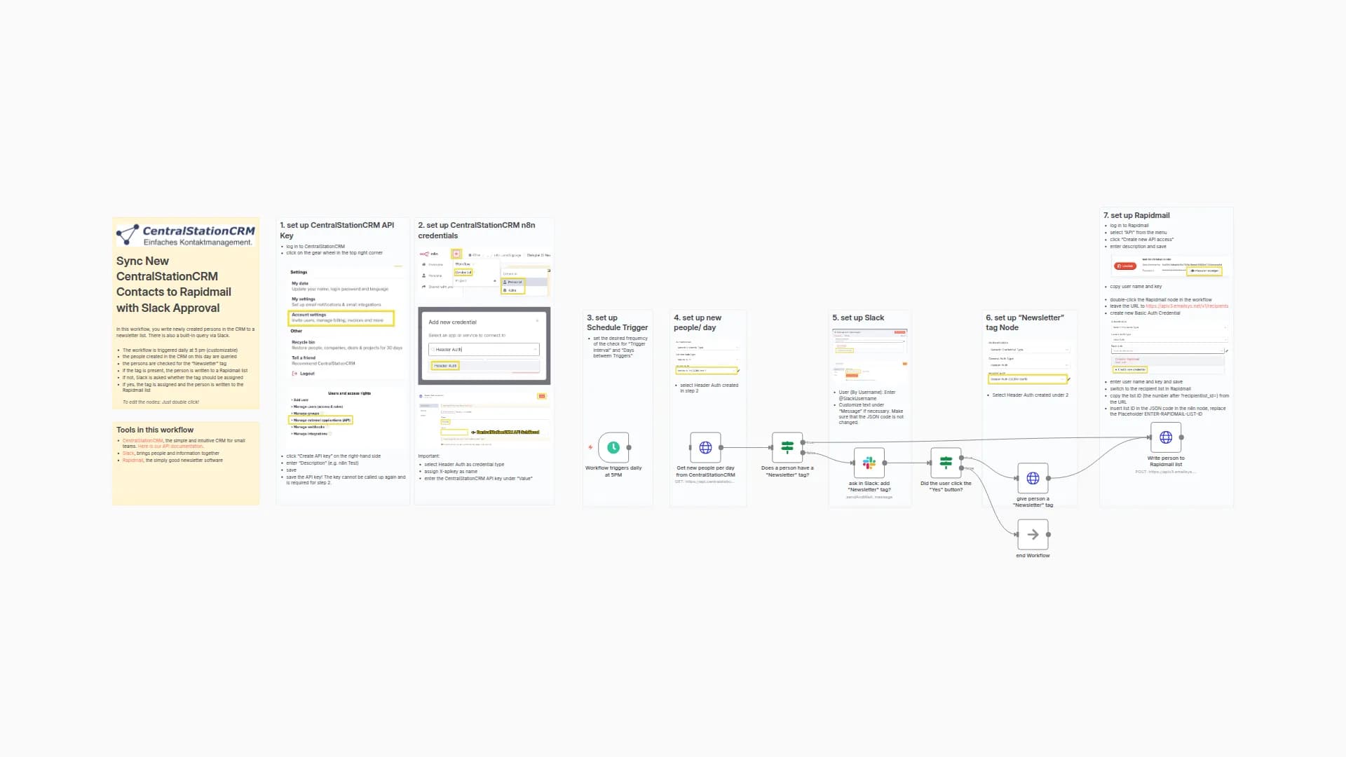 Syncing Contacts with CentralStationCRM, Rapidmail, and Slack