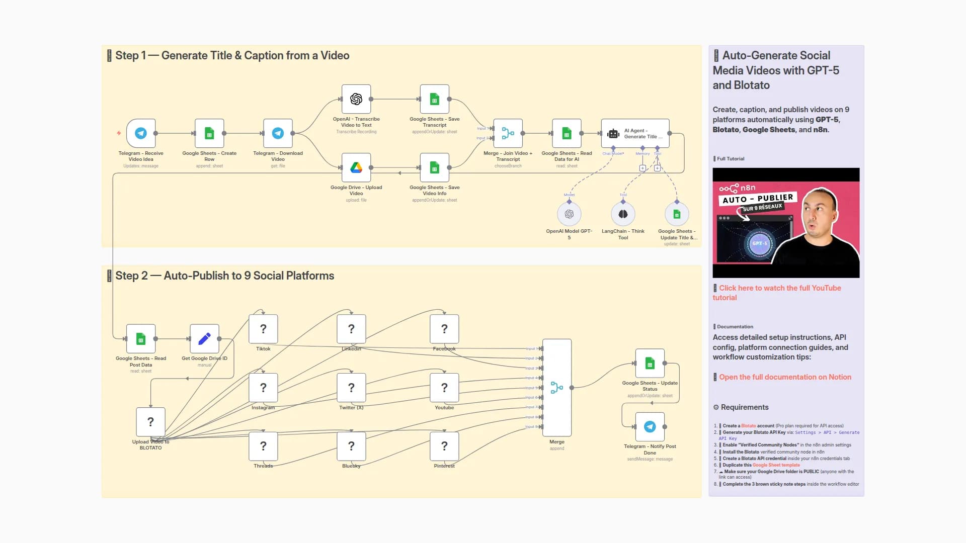 Auto-Generate Social Media Videos with GPT-5 and Publish via Blotato