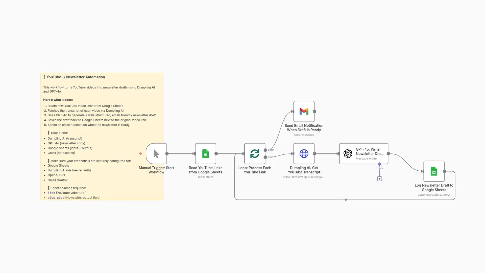 Turn YouTube Transcripts into Newsletter Drafts using Dumpling AI + GPT-4o