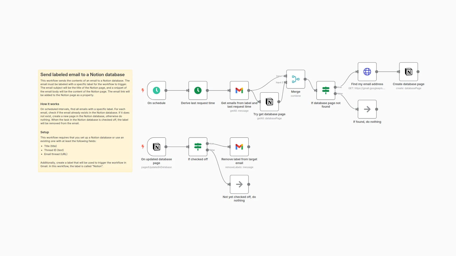 Send labeled email to a Notion database