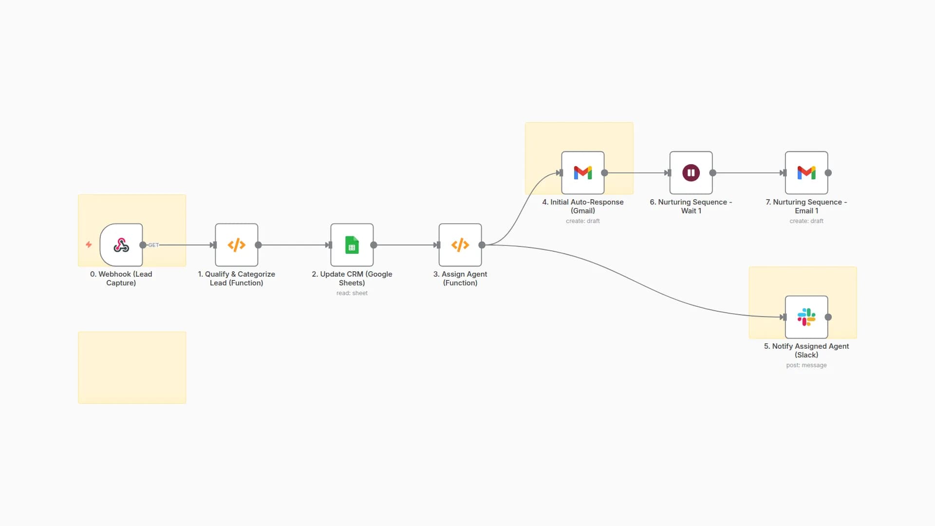 Automated Lead Nurturing & Qualification with Gmail, Google Sheets & Slack