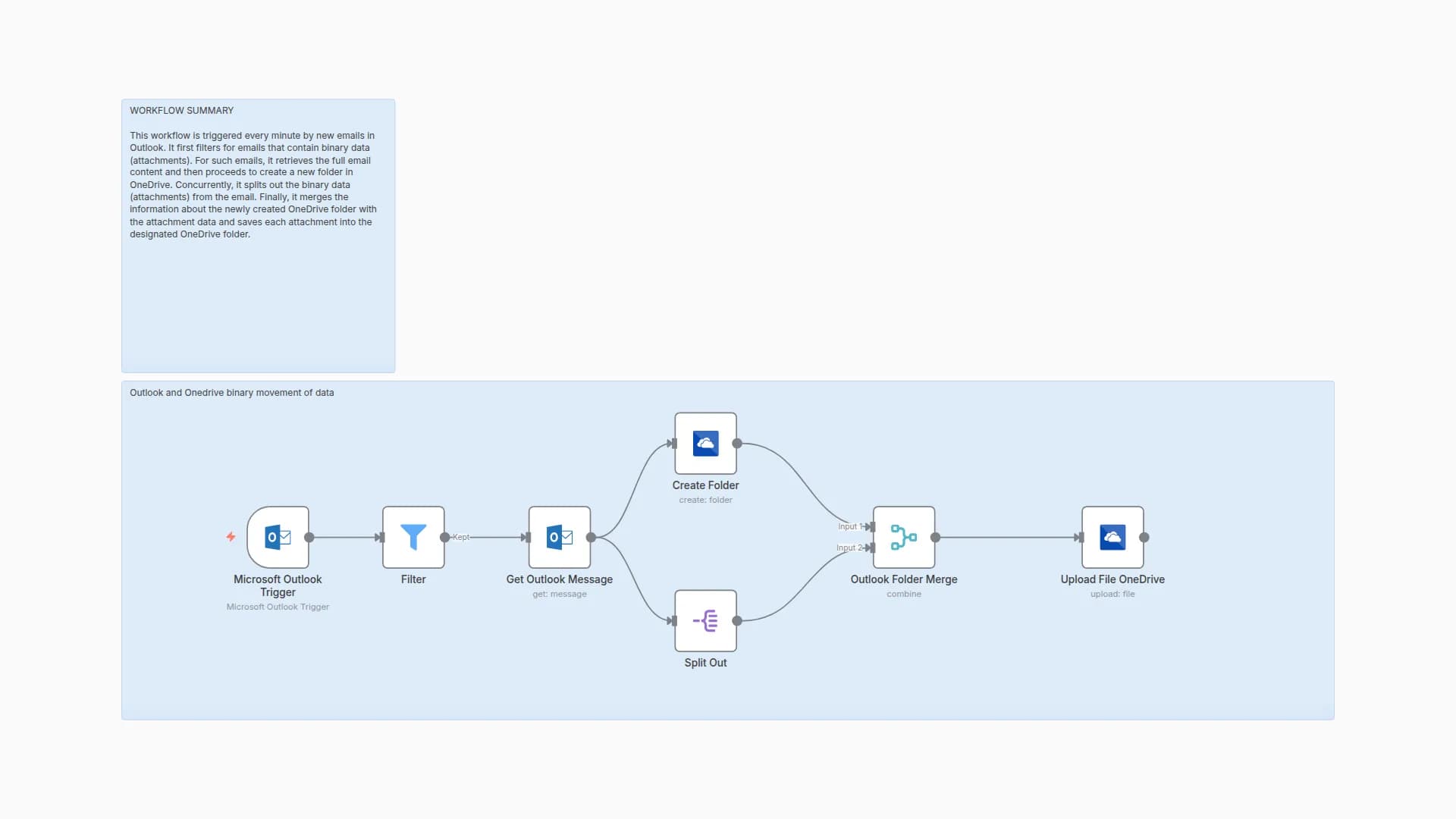 Automatically Save & Organize Outlook Email Attachments in OneDrive Folders