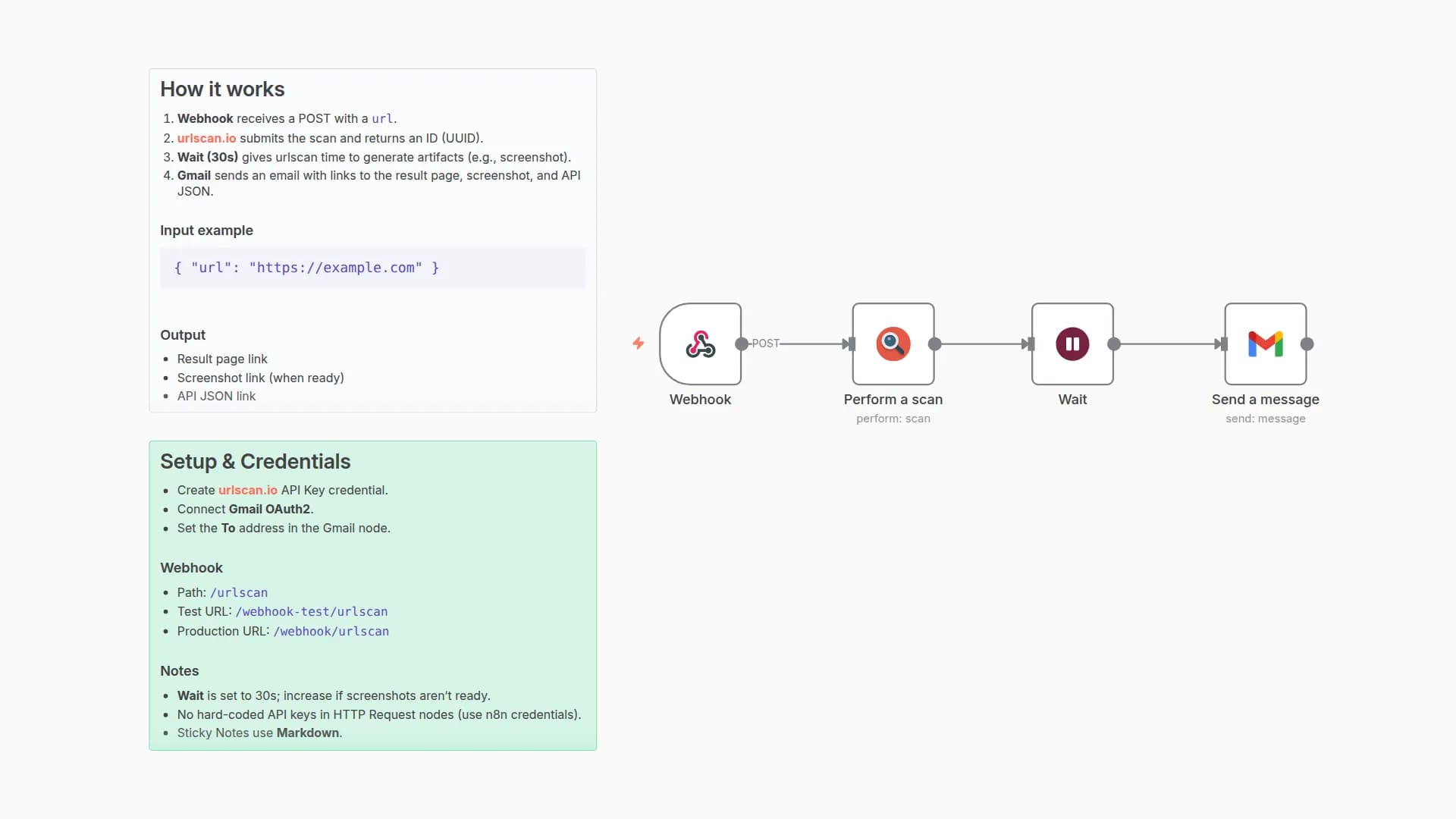 Scan URLs with urlscan.io and Send Results via Gmail