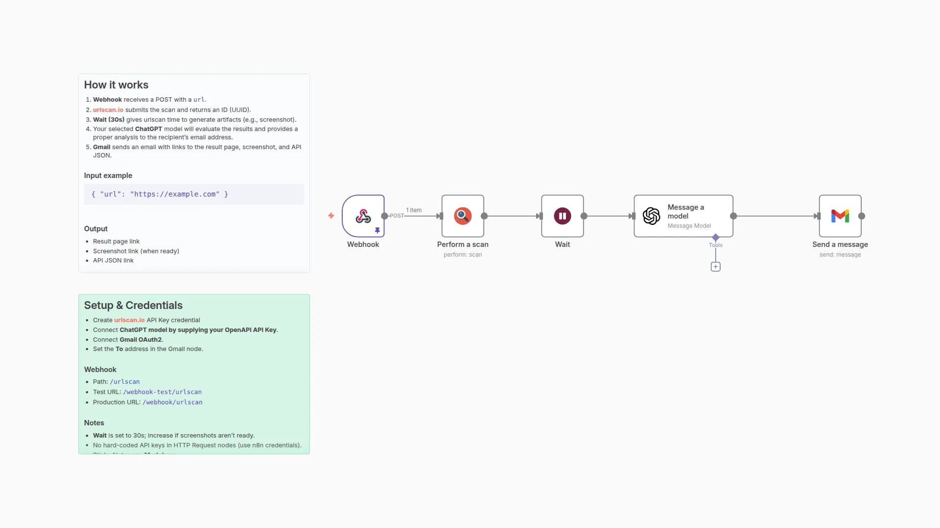 Scan URLs for Security Threats with urlscan.io and GPT-4o mini