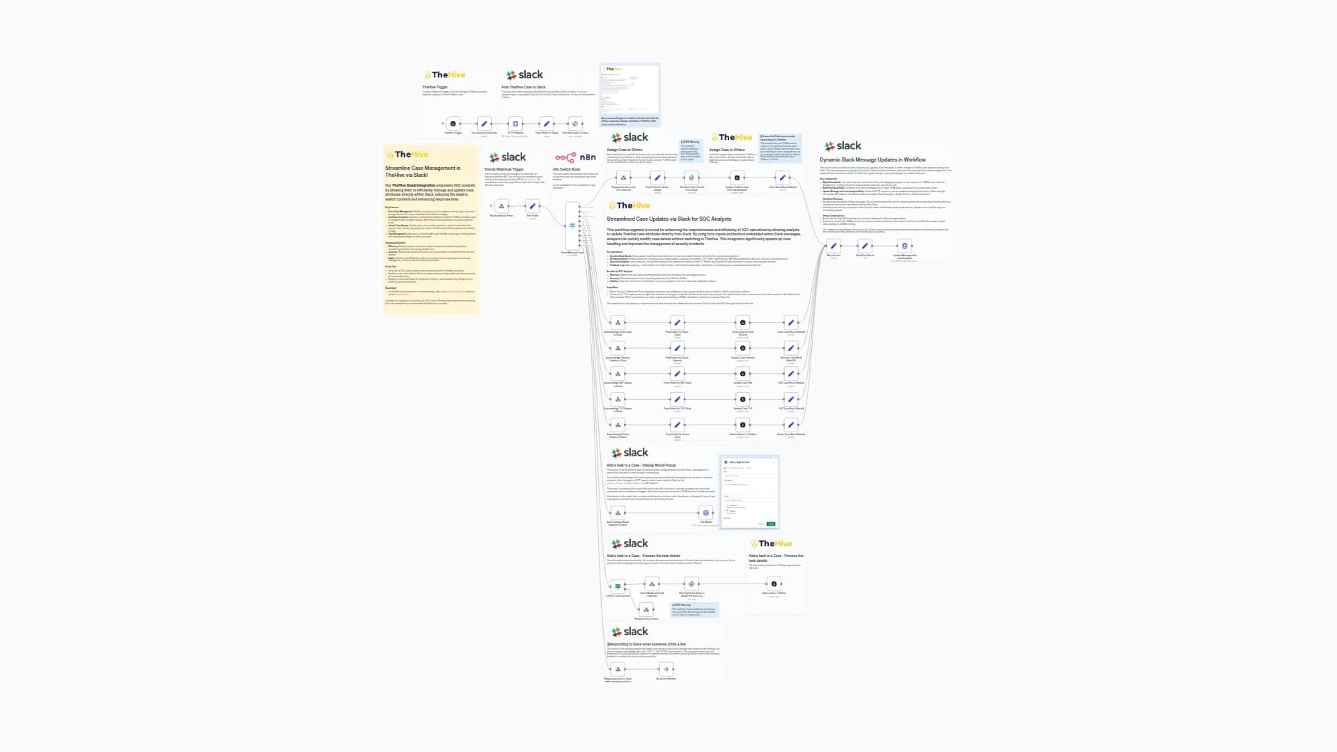 New TheHive Case Slack Notification Bot