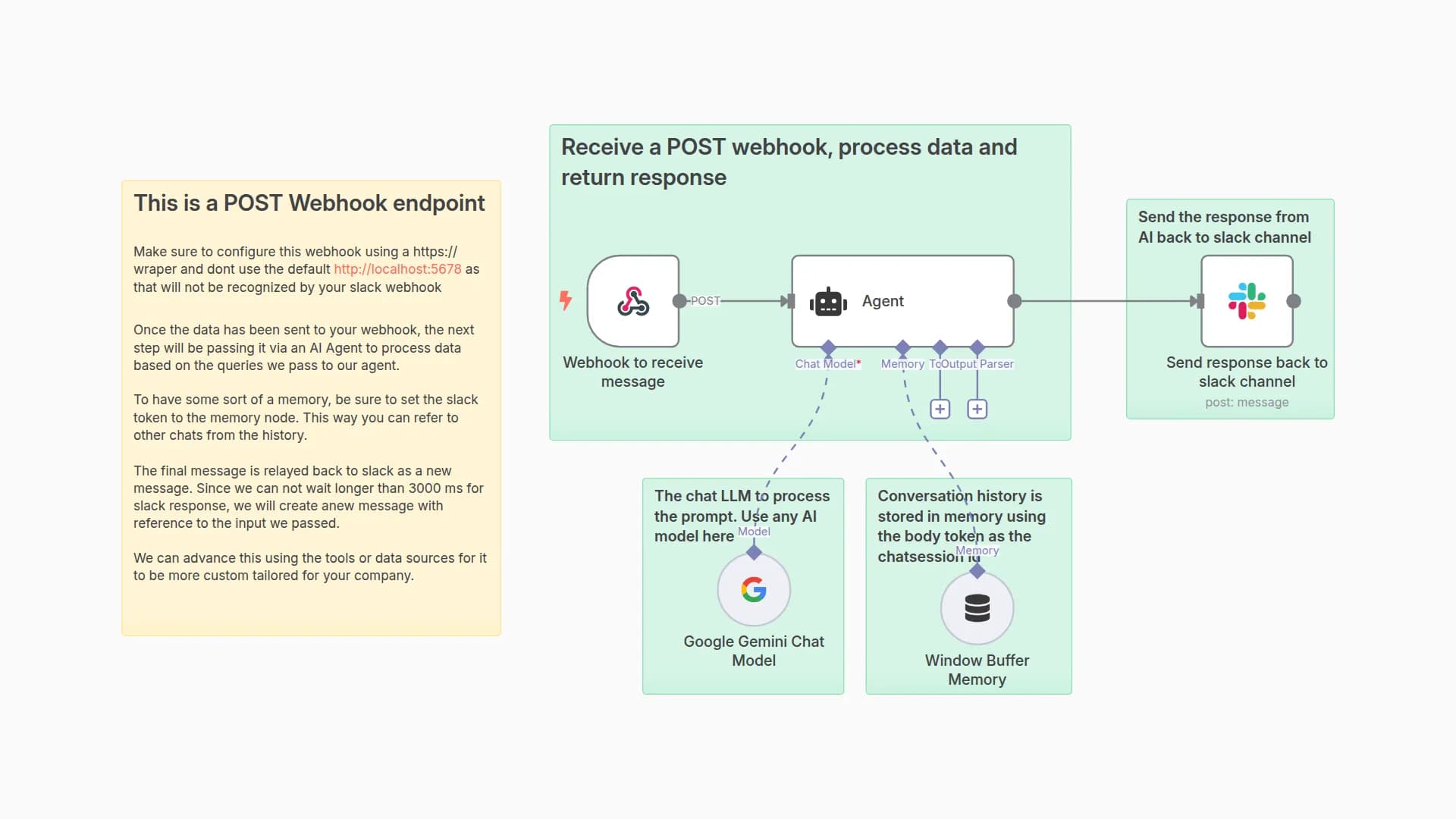 Creating a AI Slack Bot with Google Gemini