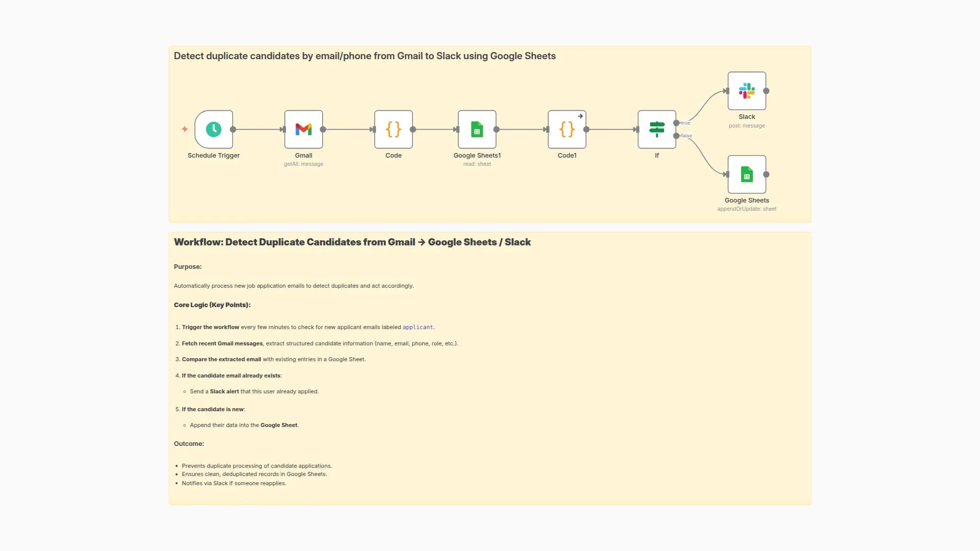 Detect duplicate candidates from Gmail to Slack using Google Sheets