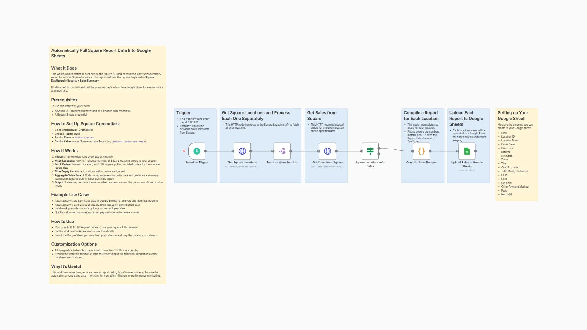 Automatically Import Square Sales Summary Reports into Google Sheets